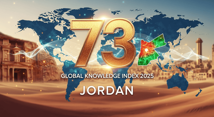 للعام الثالث توالياً.. الأردن يتقدم عالمياً ويحصد المرتبة 73 في مؤشر المعرفة 2025
