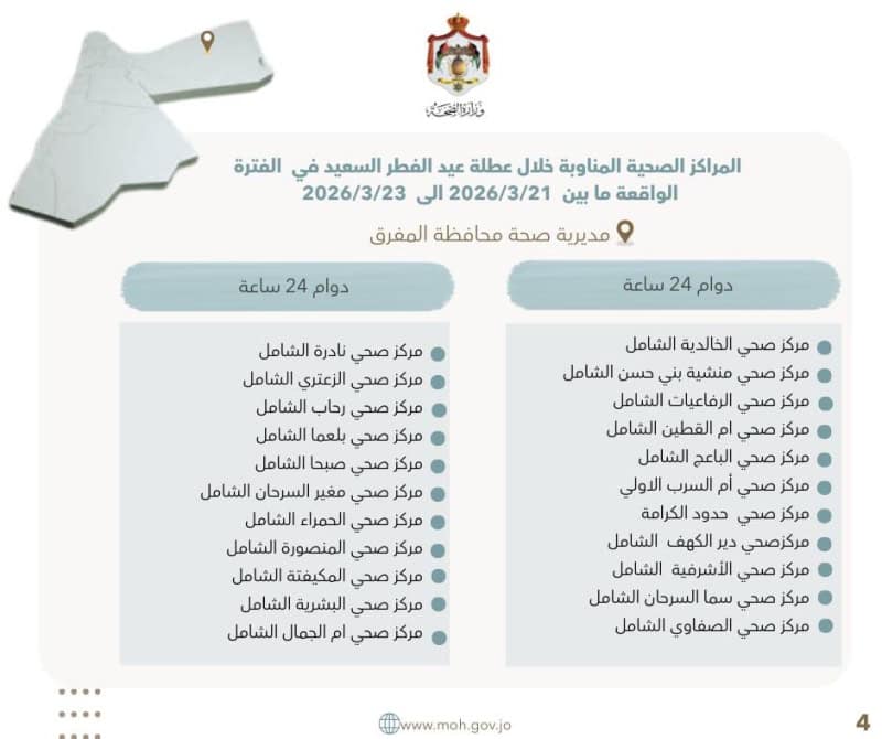 تحديد 106 مراكز صحية مناوبة لتقديم الخدمات خلال عيد الفطر