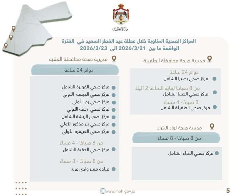 تحديد 106 مراكز صحية مناوبة لتقديم الخدمات خلال عيد الفطر