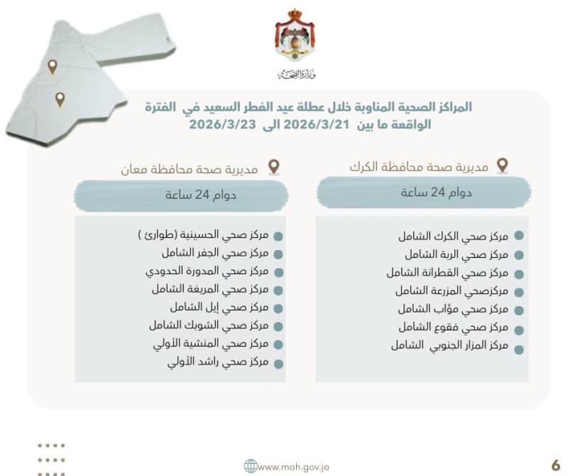 تحديد 106 مراكز صحية مناوبة لتقديم الخدمات خلال عيد الفطر