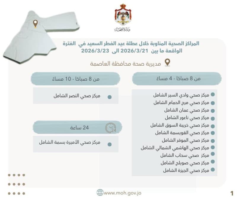 تحديد 106 مراكز صحية مناوبة لتقديم الخدمات خلال عيد الفطر