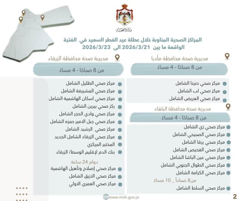 تحديد 106 مراكز صحية مناوبة لتقديم الخدمات خلال عيد الفطر