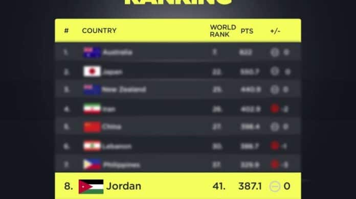 تصنيف فيبا الجديد: منتخب السلة للرجال يحافظ على مكانته