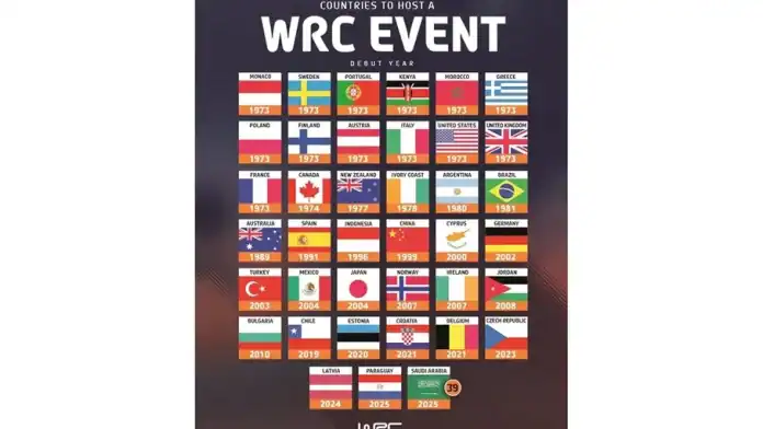 منظمو بطولة العالم للراليات يشيدون بقدرات الأردن وريادته الإقليمية