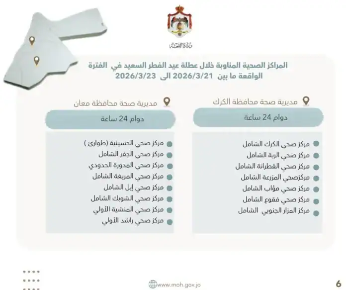 تحديد 106 مراكز صحية مناوبة لتقديم الخدمات خلال عيد الفطر